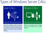 Windows Server 2012 connexions de bureau à distance le RDS du DISPOSITIF 50 de services