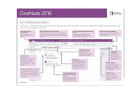 Code principal de Mac Microsoft Office 2016 en ligne au détail d'activation